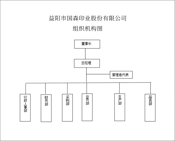 益陽(yáng)市國(guó)森印業(yè)有限公司,益陽(yáng)彩盒,精裝盒,軟包裝系列 益陽(yáng)市國(guó)森印業(yè)有限公司,益陽(yáng)彩盒,精裝盒,軟包裝系列